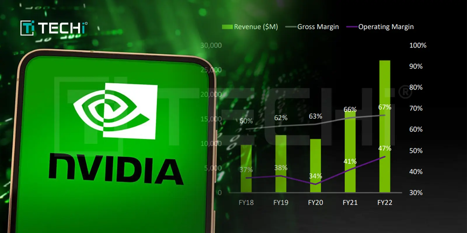 Nvidia $9 Billion Power Play is a turning point for investors, as UBS foresees Growth