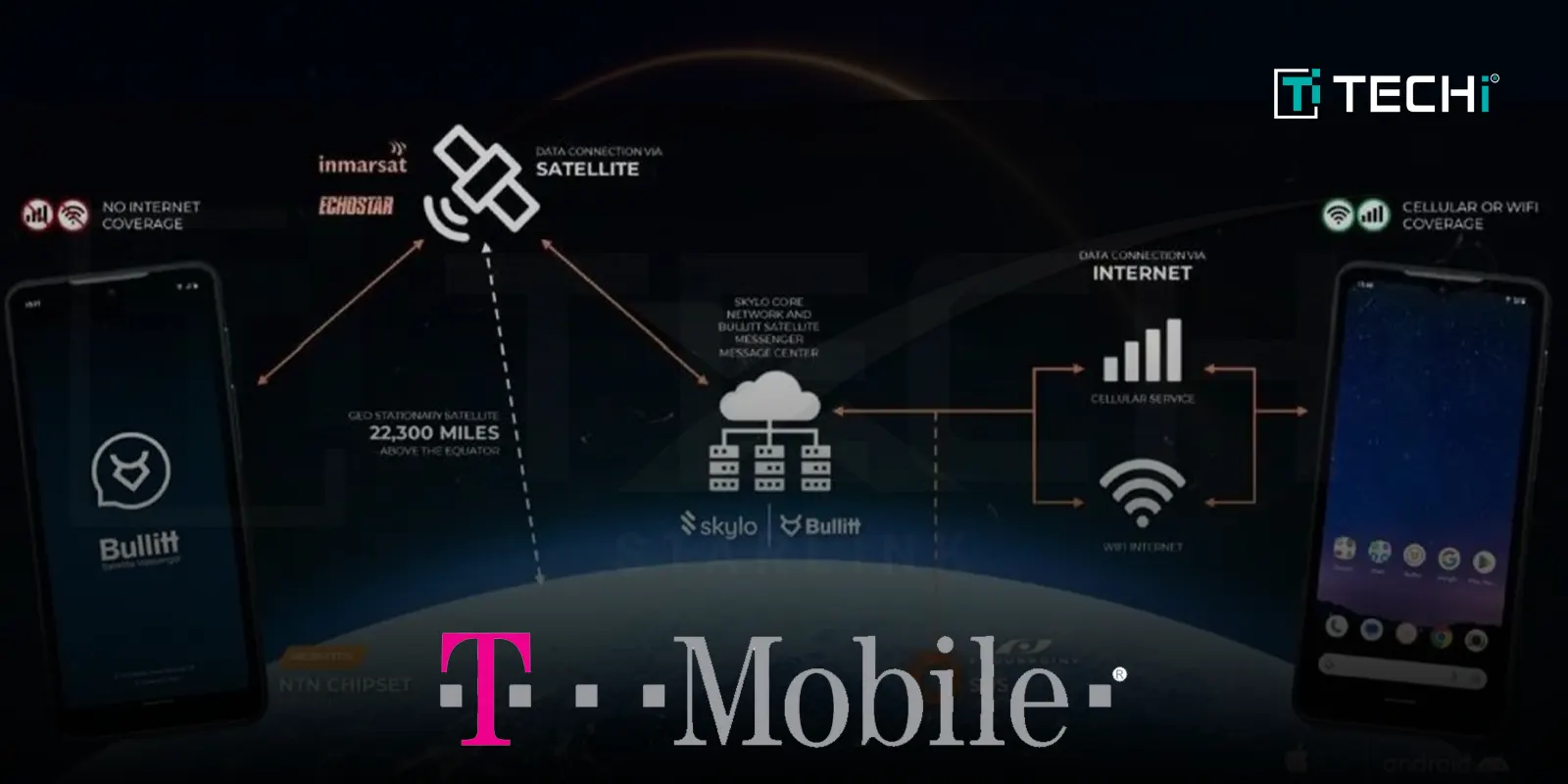 T-Mobile’s Game-Changing Collaboration with Starlink has begun Nationwide Testing of Satellite-Based Connectivity