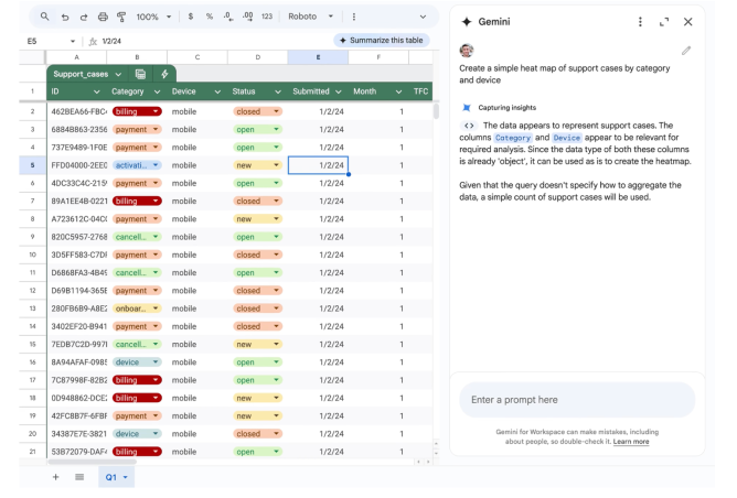 Google Sheets with color-coded support cases and a Gemini AI panel on the right