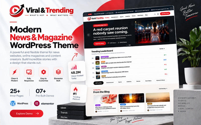 trending